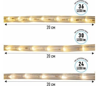 Лента светодиодная NEON-NIGHT Дюралайт LED трехжильный 230В 13мм 36 LED/м МУЛЬТИ (RYGB) свечение с динамикой модуль 1м бухта 100м