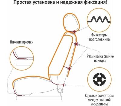 Накидка на сидение SENATOR SC020011 CREED каркасные, комплект 2шт /черный/
