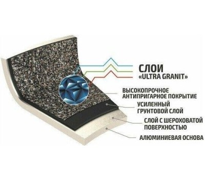 Сковорода KUKMARA сго220а а/пр литая 22см Granit ultra original