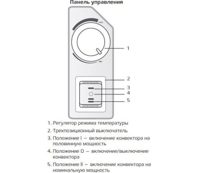 Конвектор ROYAL CLIMA REC-R2000M