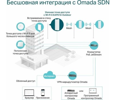 TP-LINK SMB TP-Link EAP610-Outdoor Точка доступа Wi-Fi AX1800 для улицы и помещений