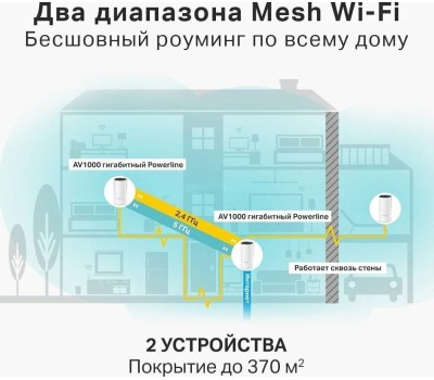 TP-LINK Бесшовный Mesh роутер DECO P9(2-PACK), Wi-Fi 5, AC1200, 2.4/5ГГц, 2 WAN/LAN, белый, 2 шт. в комплекте