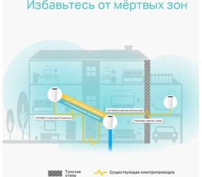 TP-LINK Бесшовный Mesh роутер DECO P9(2-PACK), Wi-Fi 5, AC1200, 2.4/5ГГц, 2 WAN/LAN, белый, 2 шт. в комплекте