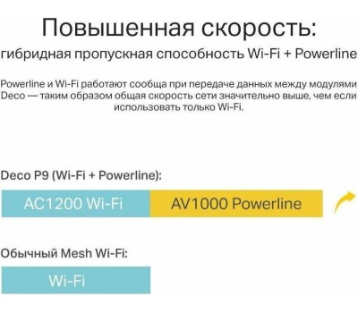 TP-LINK Бесшовный Mesh роутер DECO P9(2-PACK), Wi-Fi 5, AC1200, 2.4/5ГГц, 2 WAN/LAN, белый, 2 шт. в комплекте