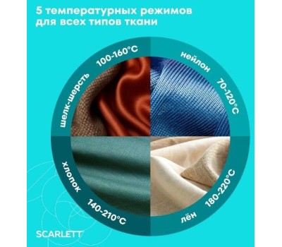 Утюг SCARLETT SC-SI30K62 KeramoPro (мятный)