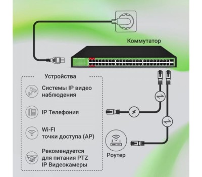 Коммутатор DIGMA Коммутатор DSP248G-2S-R800, неуправляемый [dsp248g-2s-r800 v1]