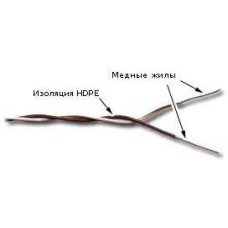 LANMASTER Кабель кроссировочный TWT-CRS1PAIR-BR U/UTP 1 пара 24AWG PVC внутренний 500м белый