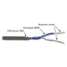 LANMASTER Кабель информационный TWT-5EUTP1-GY кат.5E UTP 1 пара PVC внутренний 305м серый