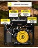 Генератор HUTER DY3000LX