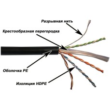 LANMASTER Кабель информационный LAN-6EUTP-OUT кат.6 UTP 4 пары 23AWG PE 305м черный