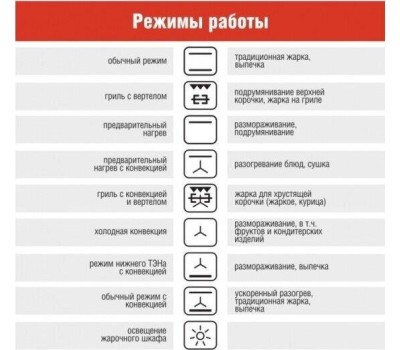 Духовой шкаф электрический ДАРИНА 0U5 BDE 112 705 X