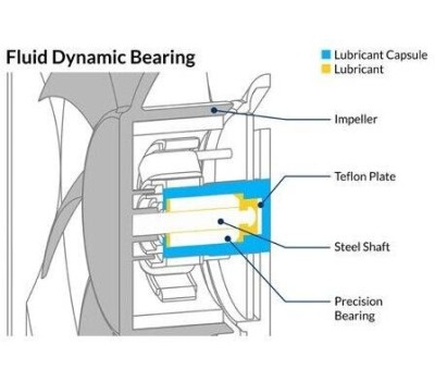 ARCTIC COOLING Вентилятор S8038-7K 80мм, 4-pin, 7000об/мин, черный, Ret [acfan00288a]