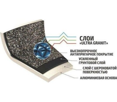 Сковорода KUKMARA сго262а а/пр литая 26см съемн/руч Granit ultra original