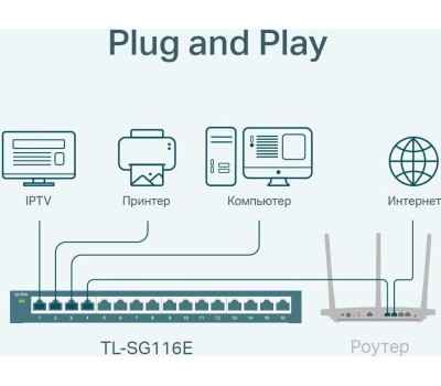 Коммутатор TP-LINK Коммутатор TL-SG116E, управляемый