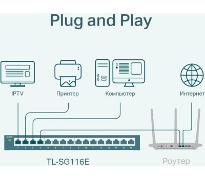 Коммутатор TP-LINK Коммутатор TL-SG116E, управляемый