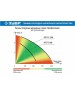 Дренажный насос ЗУБР НПГ-Т3-750 Насос погружной дренажный для грязной воды
