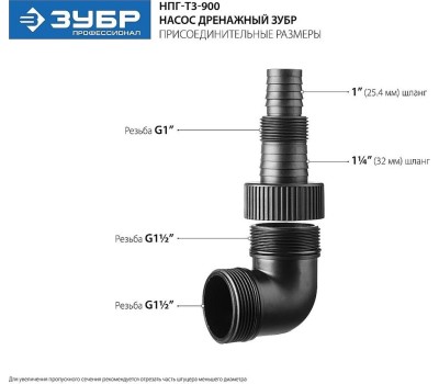 Дренажный насос ЗУБР НПГ-Т3-900 Насос погружной дренажный для грязной воды 900 Вт, 240 л/мин