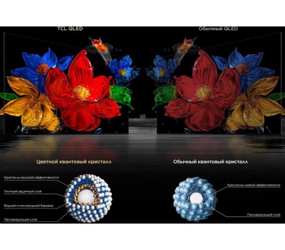 Телевизор TCL 55C6K (ИМП) / 4K Smart телевизоры 51-60