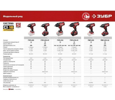 Винтоверт ЗУБР ГВЛ-255-22 18В, 2аккум., кейс