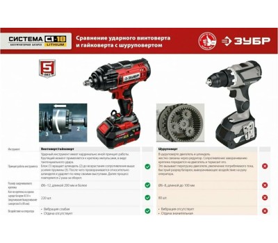 Винтоверт ЗУБР ГВЛ-255-22 18В, 2аккум., кейс