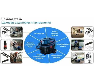 Пылесос BOSCH Строительный пылесос GAS 12-25 PL, синий [060197c100]
