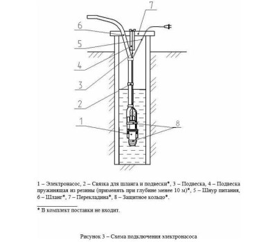 Вибрационный насос РУЧЕЕК Техноприбор - 1