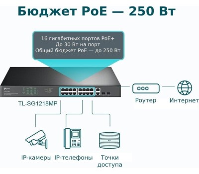Коммутатор TP-LINK Коммутатор TL-SG1218MP, неуправляемый