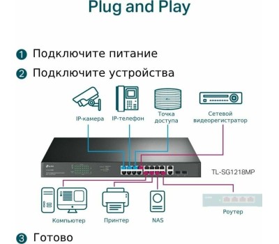 Коммутатор TP-LINK Коммутатор TL-SG1218MP, неуправляемый