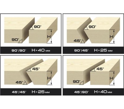 Пила ЗУБР ЗПДС-200-800 Пила дисковая настольная 800 Вт, 2950 об/мин, 200 мм