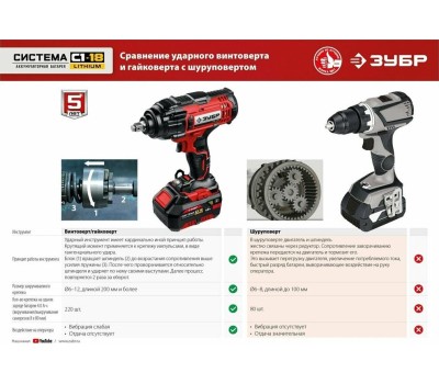 Гайковерт ЗУБР ГУЛ-410 18В, без АКБ