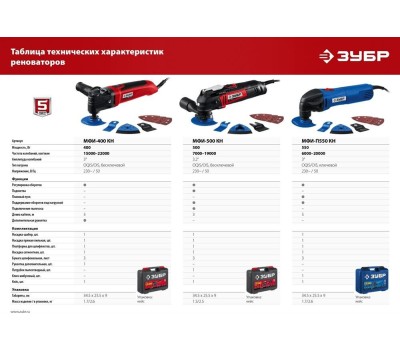 Мультирезак ЗУБР Многофункциональный инструмент МФИ-400 КН
