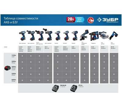 Батарея аккумуляторная ЗУБР Батарея аккумуляторная Профессионал, 20В, 2Ач, Li-Ion [st7-20-2]