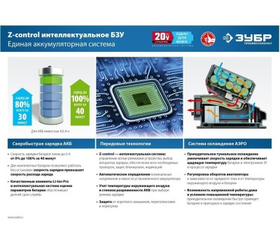 Батарея аккумуляторная ЗУБР Батарея аккумуляторная Профессионал, 20В, 2Ач, Li-Ion [st7-20-2]