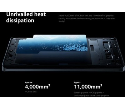 Смартфон XIAOMI Redmi Note 13 Pro+ 5G 8/256Gb White (50772)