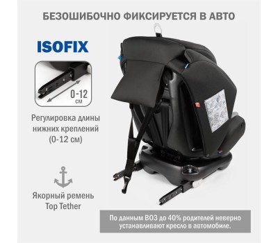 Автокресло детское SIGER УУД Ультра гр.0+/I/II/III, т.серый