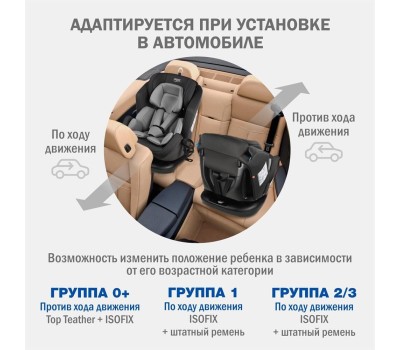 Автокресло детское SIGER УУД Ультра гр.0+/I/II/III, т.серый