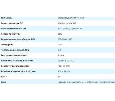 Мышь SVEN RX-380W серый металик