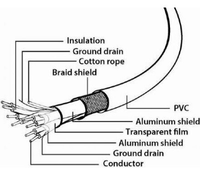 Cablexpert Кабель USB3.0 AM/USB Type-C, 1.8м, белый, пакет (CCP-USB3-AMCM-6-W)