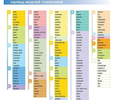 Пульт REXANT (38-0025) RX-188 - универсальный