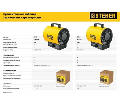 Пушка тепловая STEHER SE-5