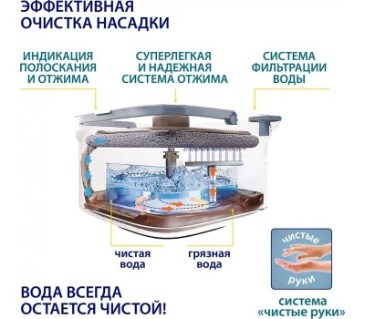 Набор для уборки HAUSMANN HM-S-01