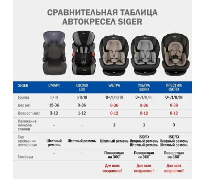 Автокресло детское SIGER УУД Смарт гр.II/III, маренго