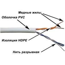 LANMASTER Кабель информационный TWT-5EUTP2-XS кат.5E UTP 2 пары 24AWG PVC внутренний 305м серый