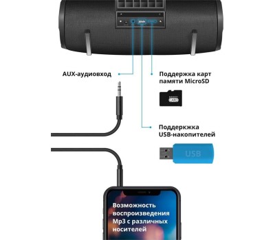 Акустика DEFENDER (65122) G22