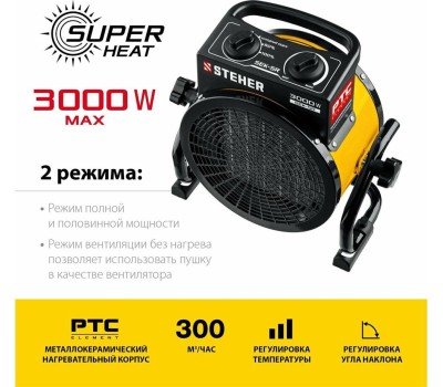 Пушка тепловая STEHER SEK-5R Электрическая тепловая пушка 3 кВт, МКН