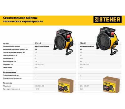 Пушка тепловая STEHER SEK-5R Электрическая тепловая пушка 3 кВт, МКН
