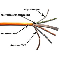 LANMASTER Кабель информационный TWT-6UTP-LSZH кат.6 UTP 4 пары 23AWG LSZH внутренний 305м белый