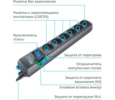PILOT S-MAX 3м (6 розеток) серый (коробка)