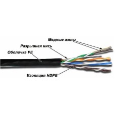 LANMASTER Кабель информационный TWT-5EUTP-OUT кат.5E UTP 4 пары 24AWG PE внешний 305м черный