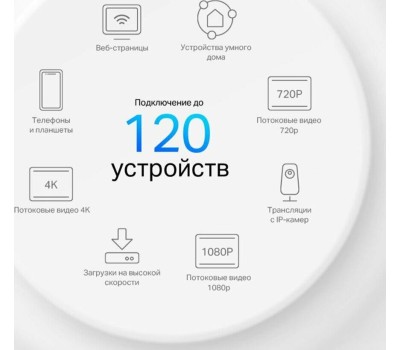 TP-LINK Бесшовный Mesh роутер Deco X10, Wi-Fi 6, AX1500, 2.4/5ГГц, 2 WAN/LAN, белый [deco x10(1-pack)]